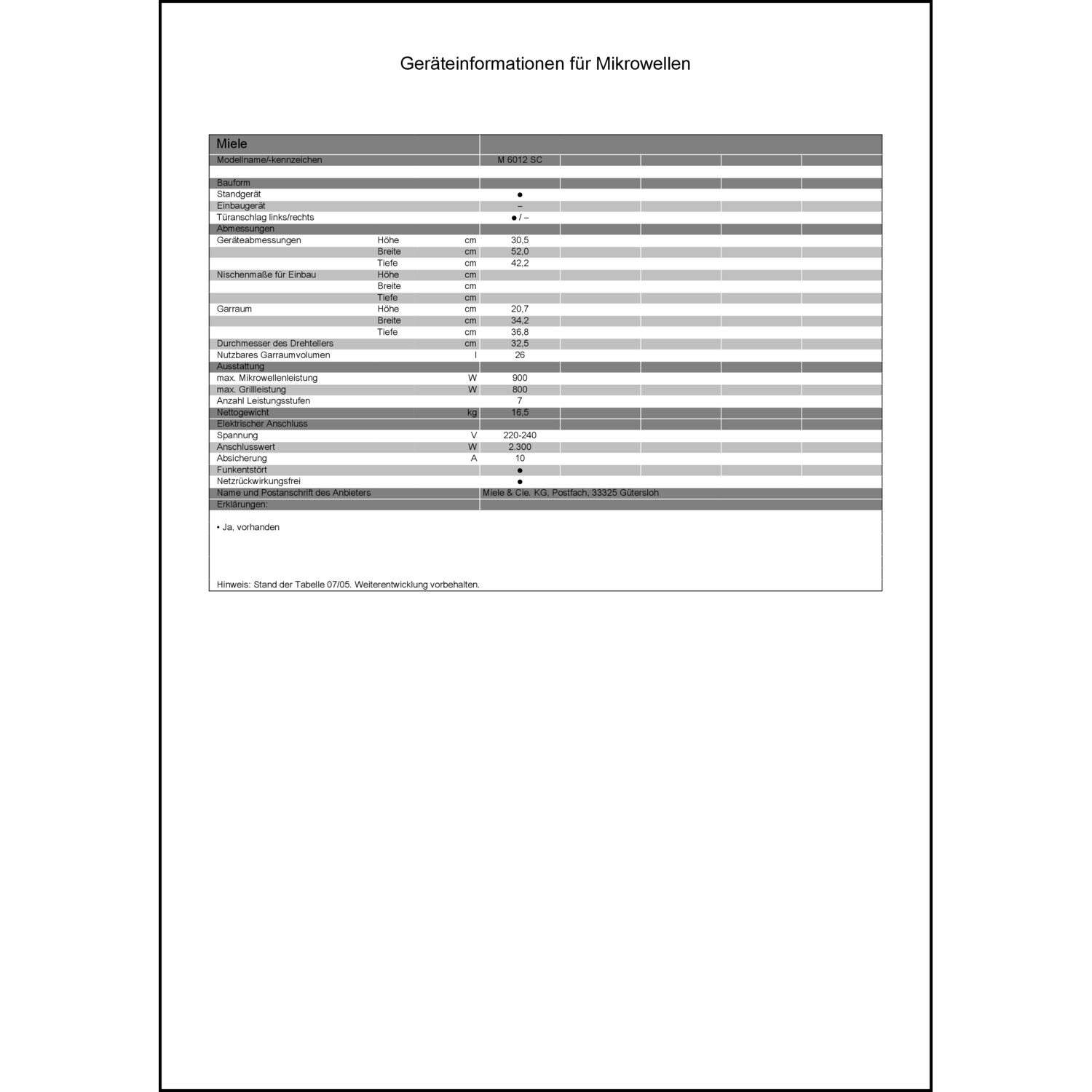 Produktdatenblatt für Energielabel