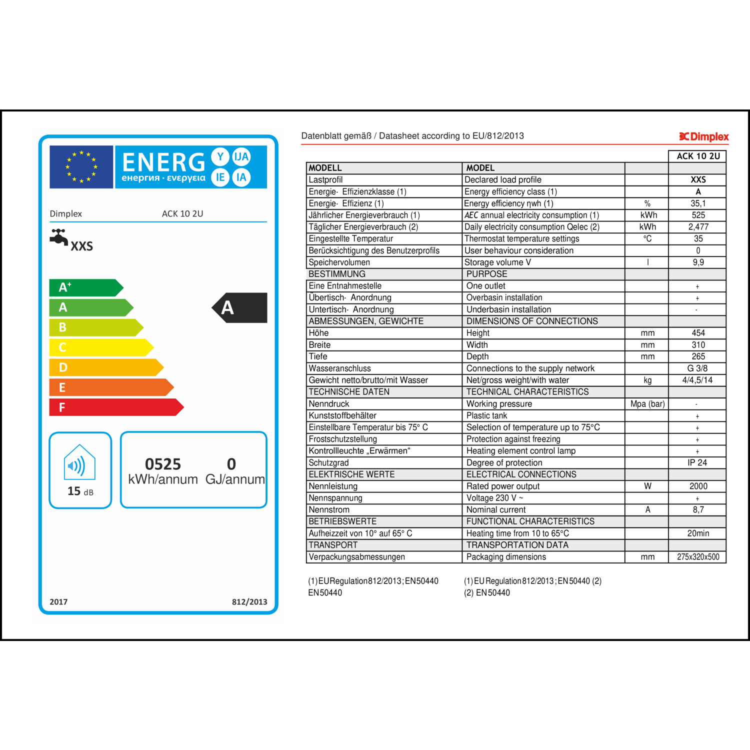 Produktdatenblatt für Energielabel