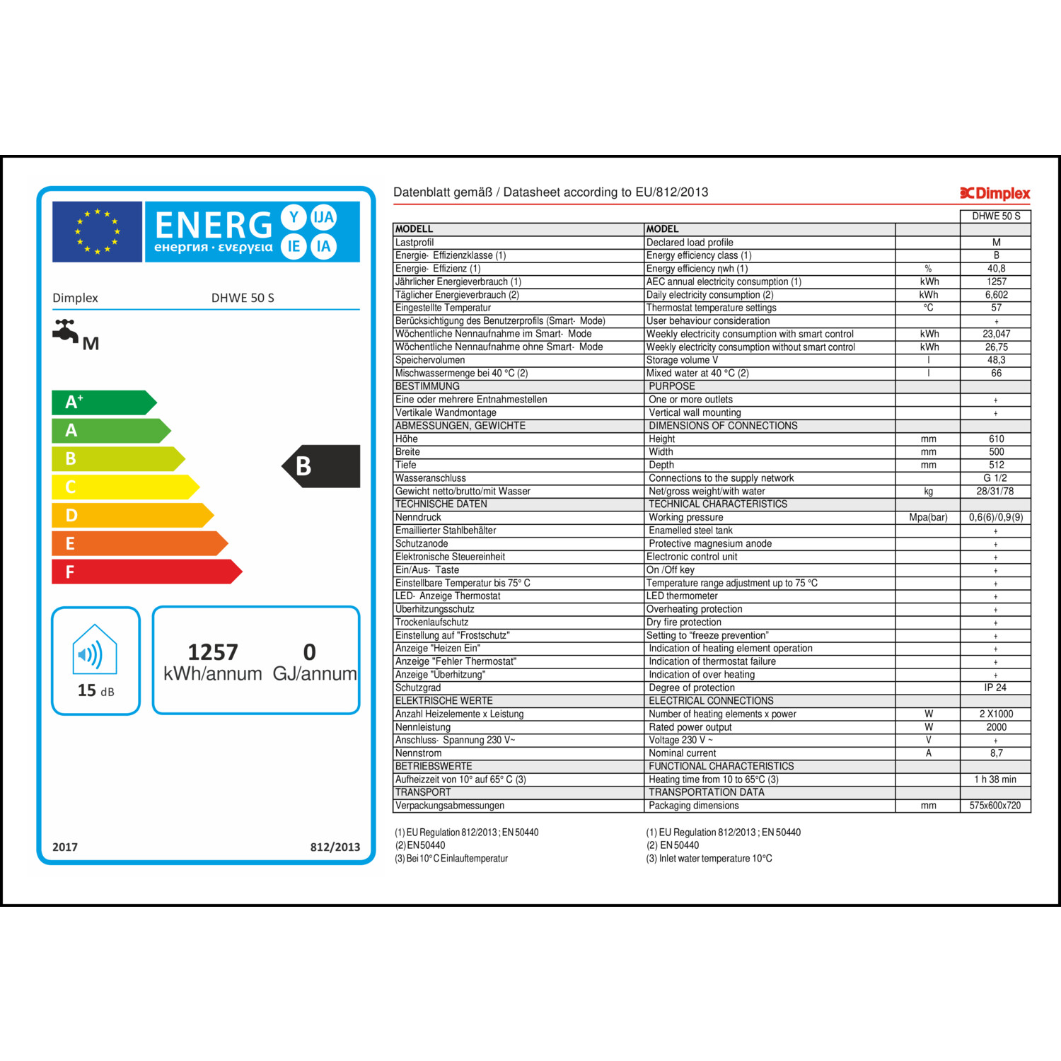 Produktdatenblatt für Energielabel