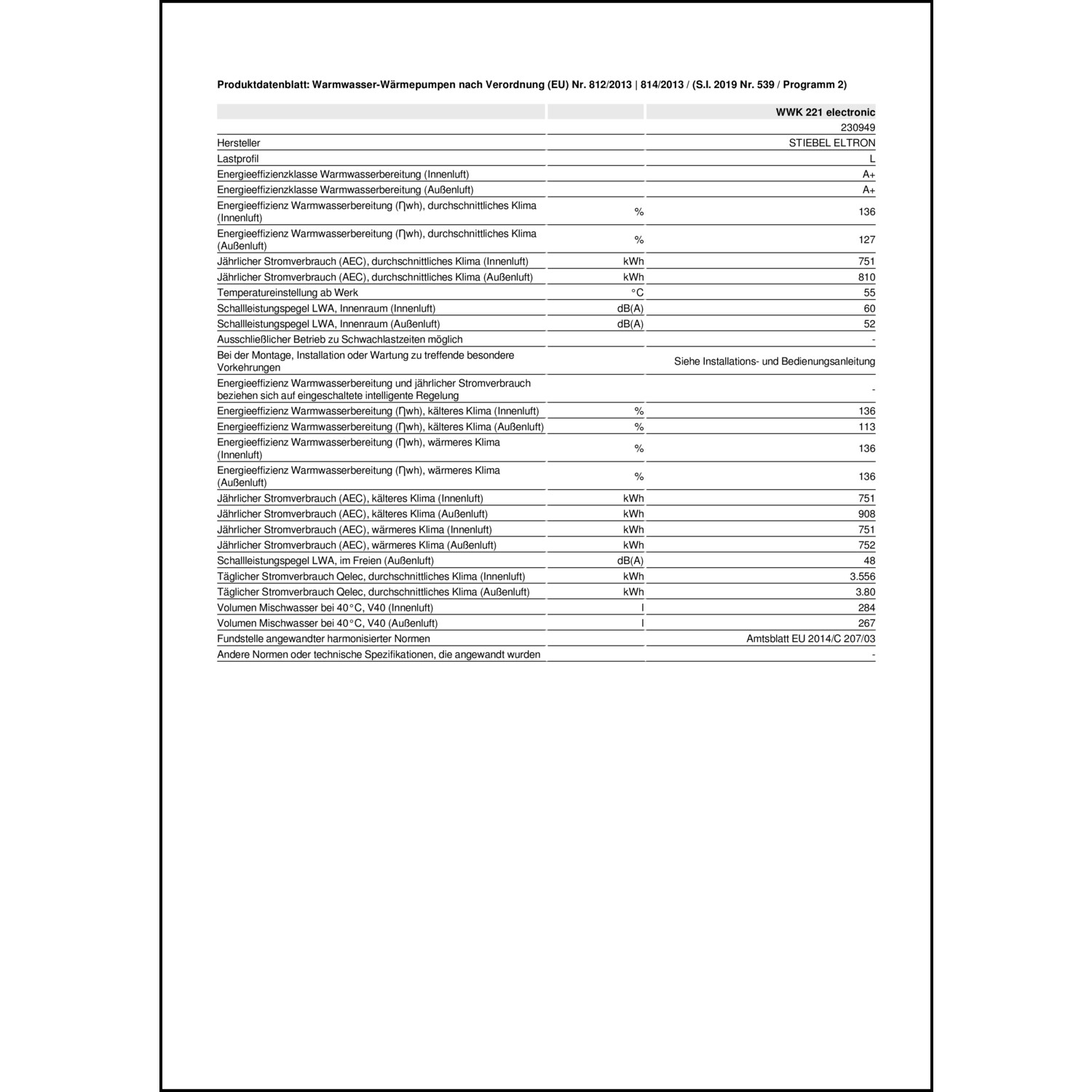 Produktdatenblatt für Energielabel