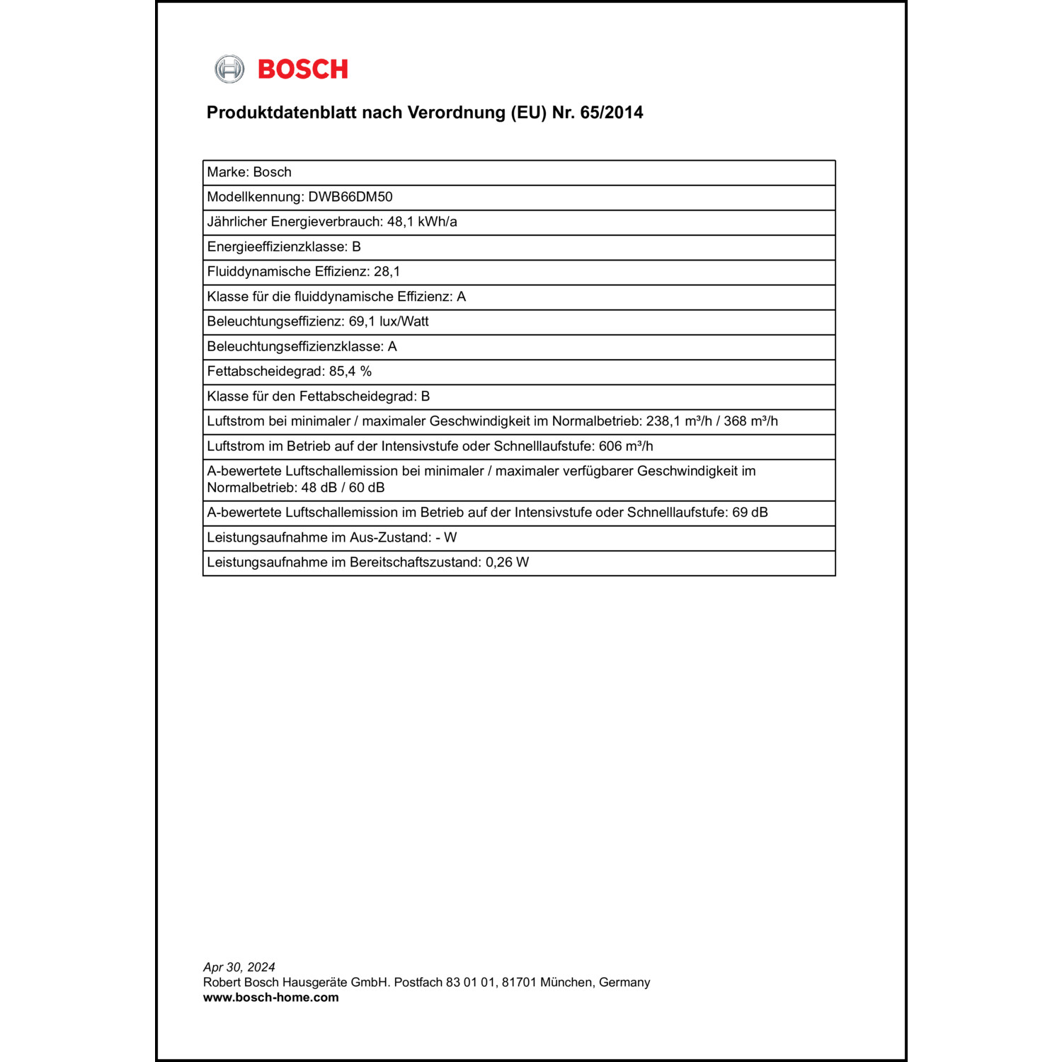 Produktdatenblatt für Energielabel