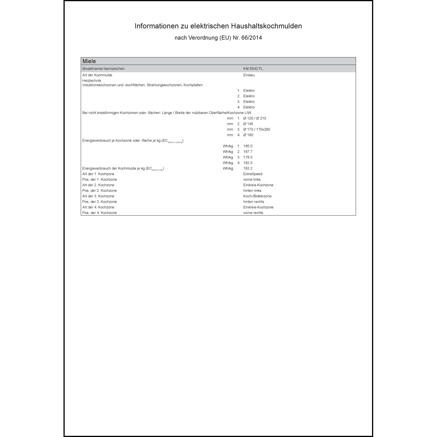 Produktdatenblatt für Energielabel