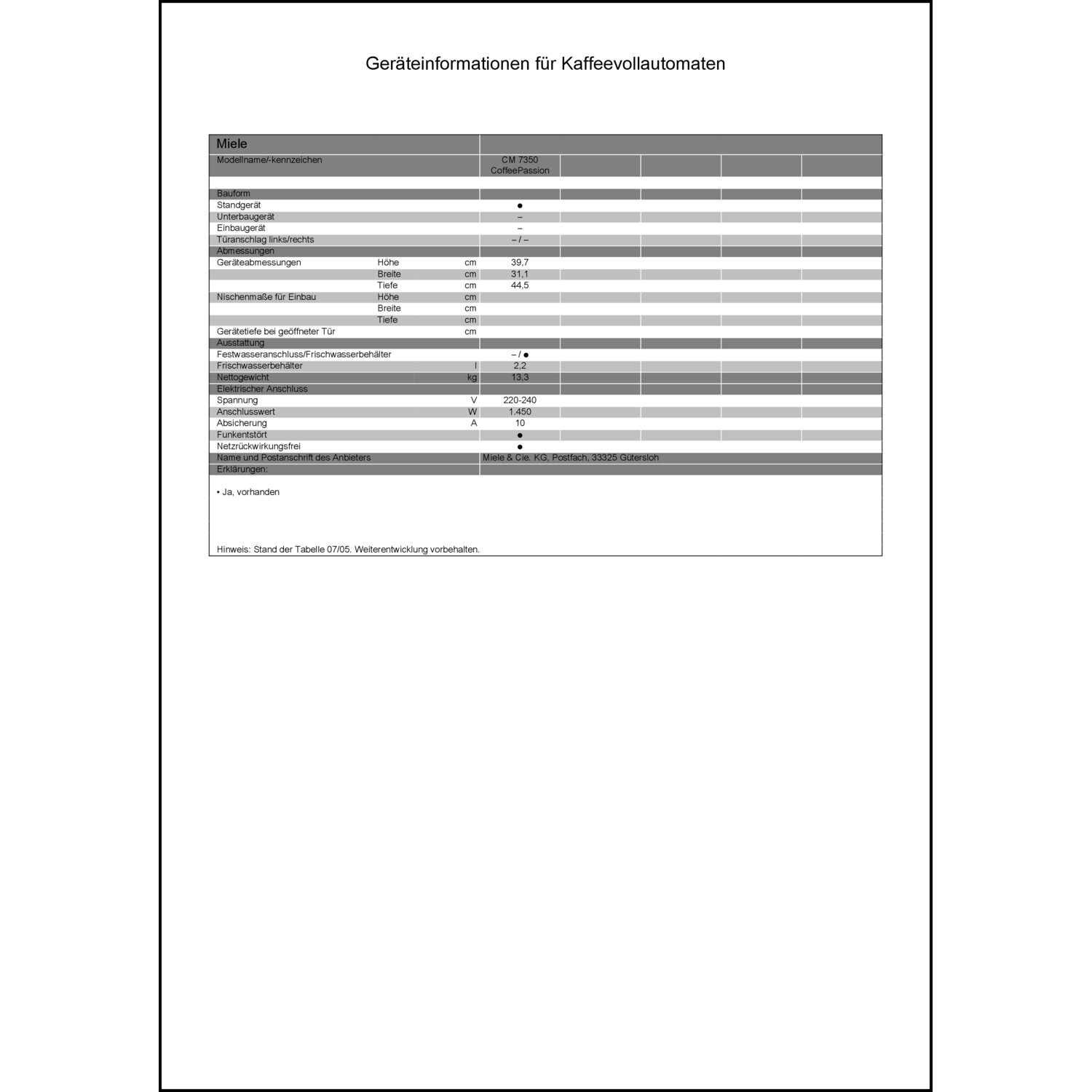 Produktdatenblatt für Energielabel