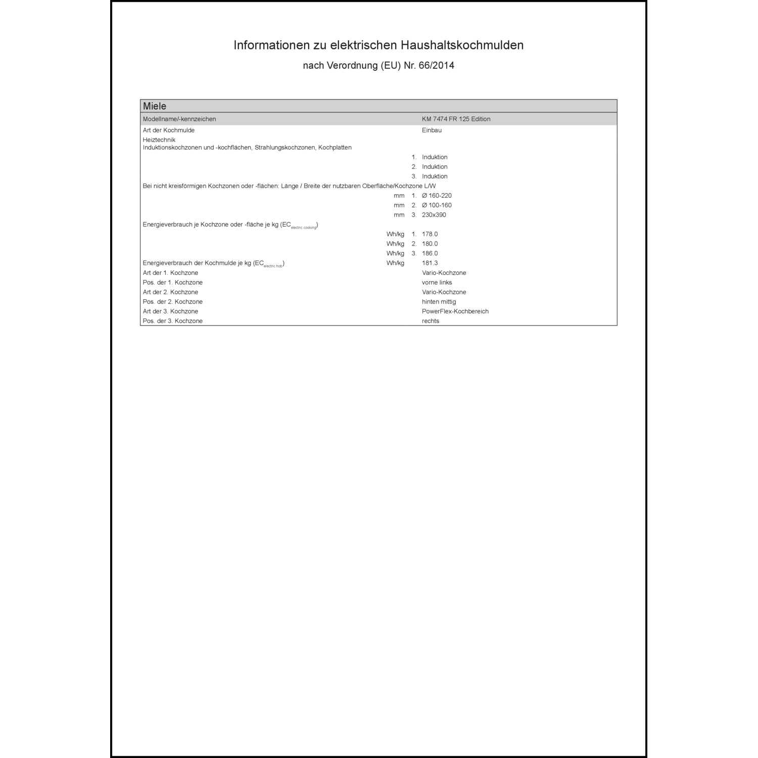 Produktdatenblatt für Energielabel