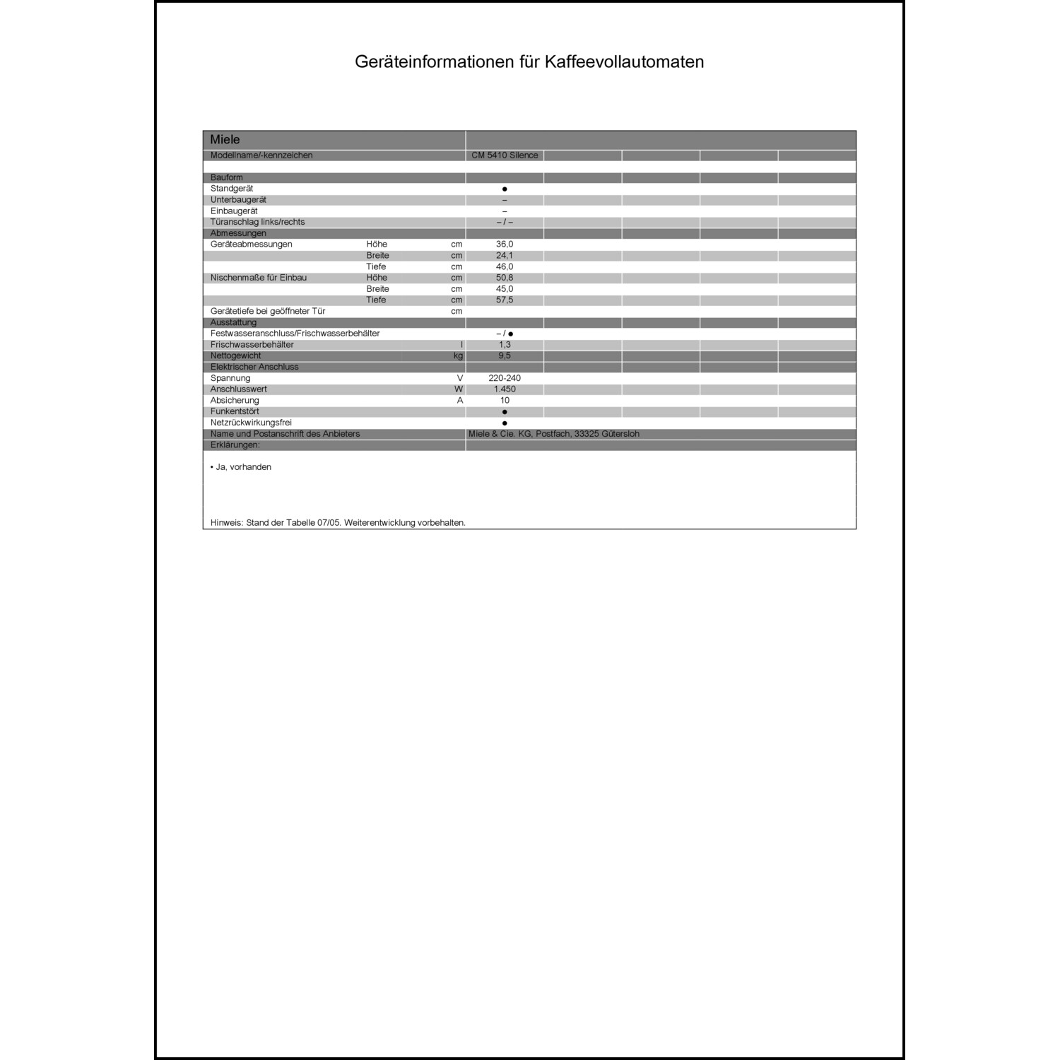 Produktdatenblatt für Energielabel