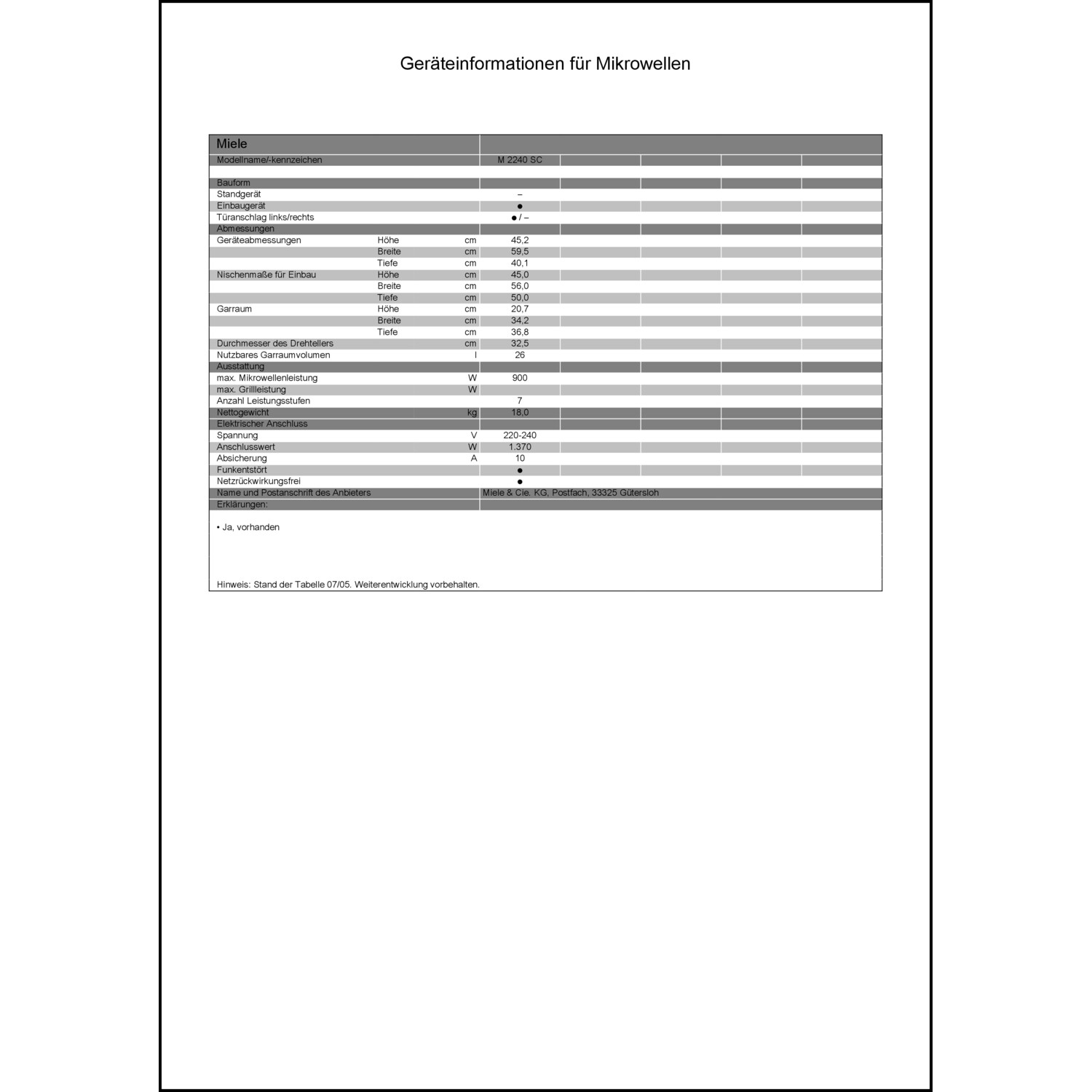Produktdatenblatt für Energielabel