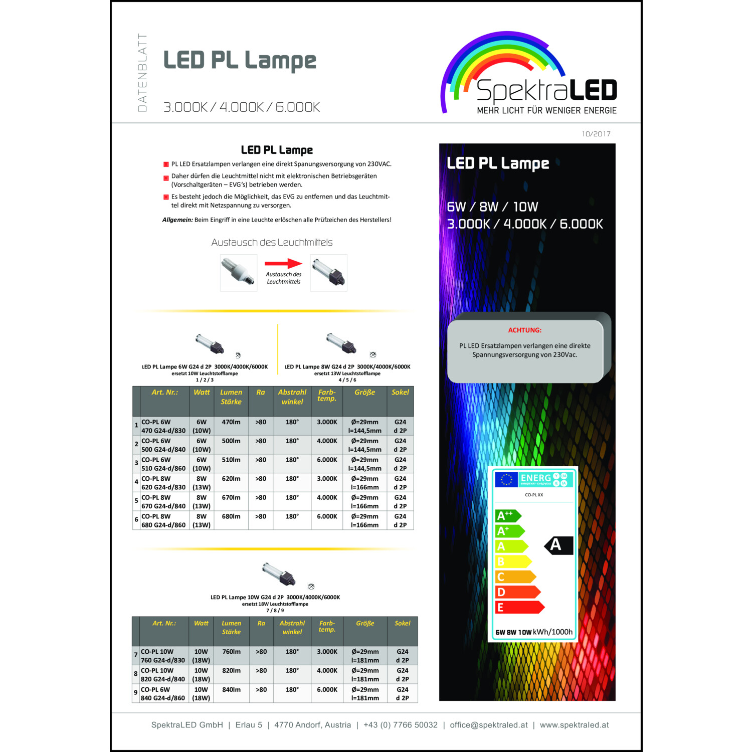 Produktdatenblatt für Energielabel