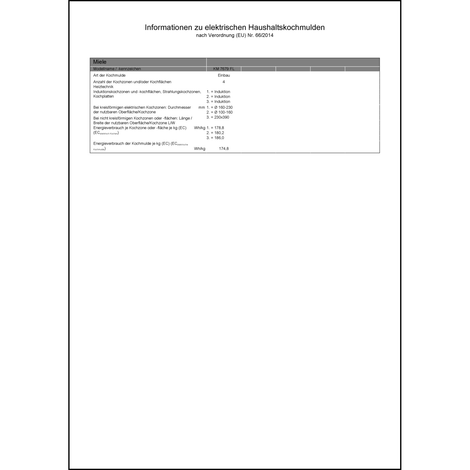 Produktdatenblatt für Energielabel