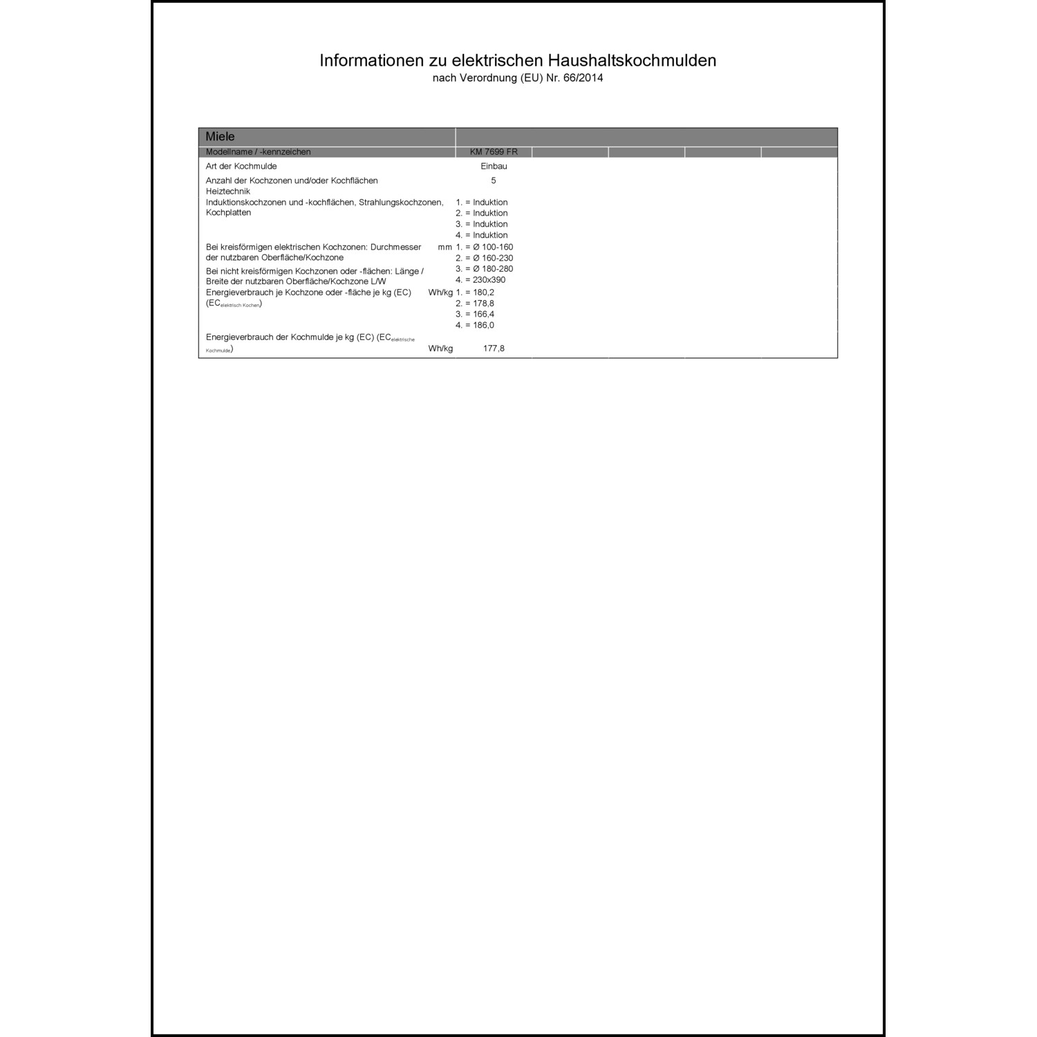 Produktdatenblatt für Energielabel