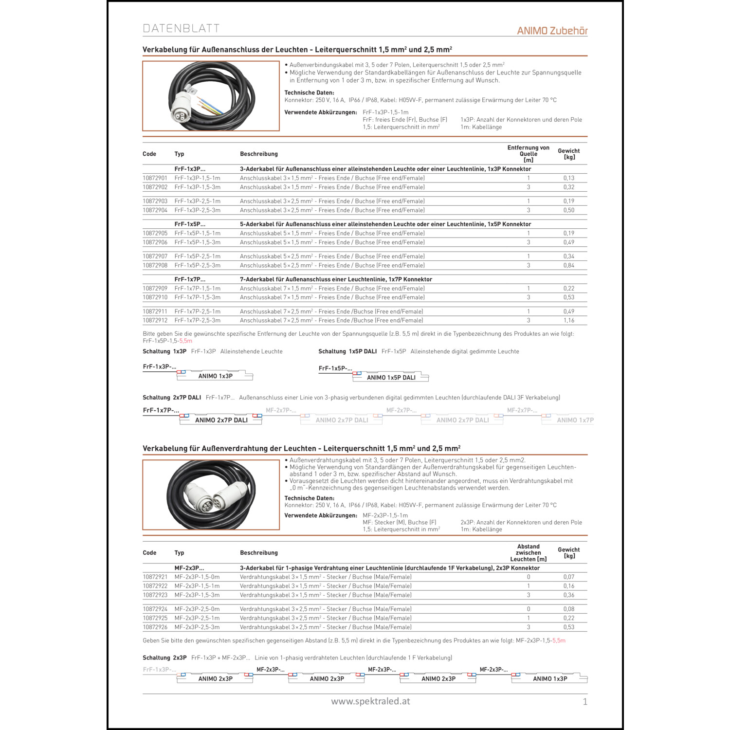 Produktdatenblatt für Energielabel