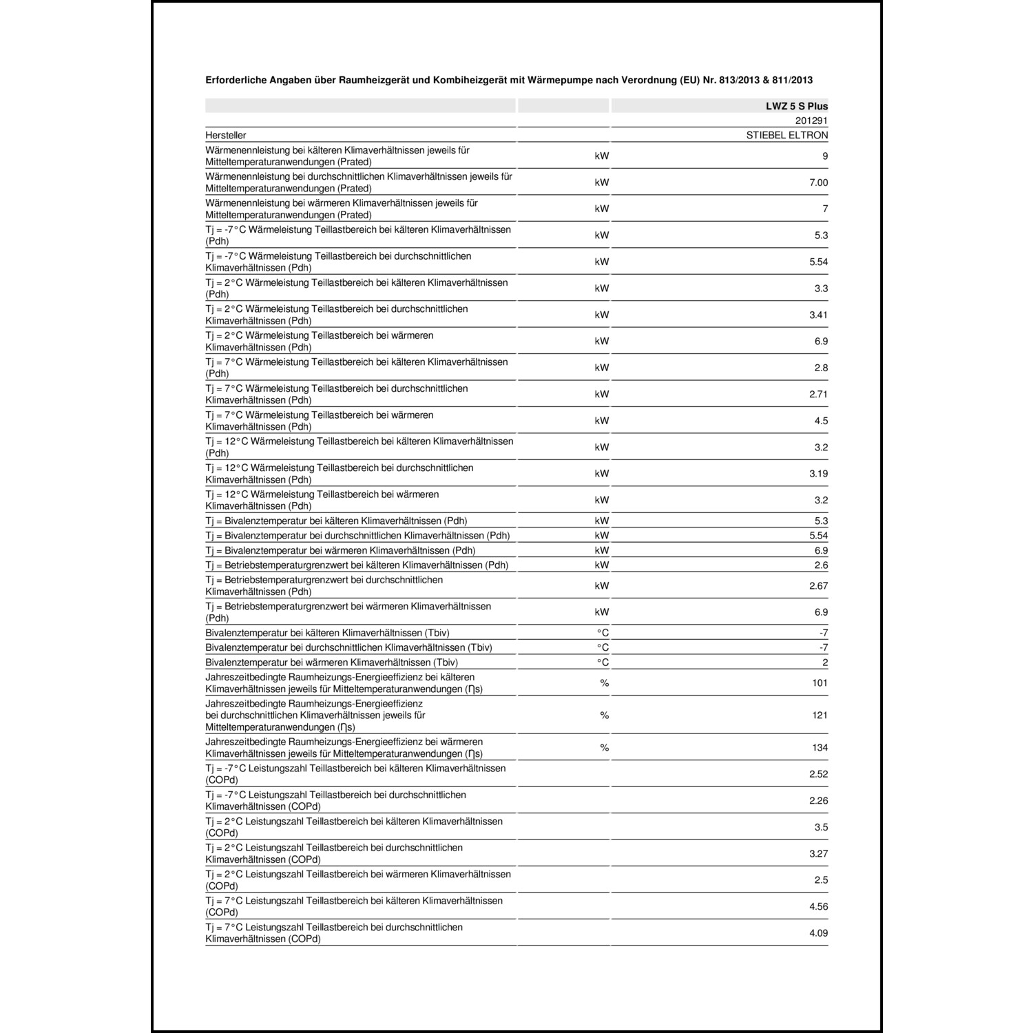 Produktdatenblatt für Energielabel