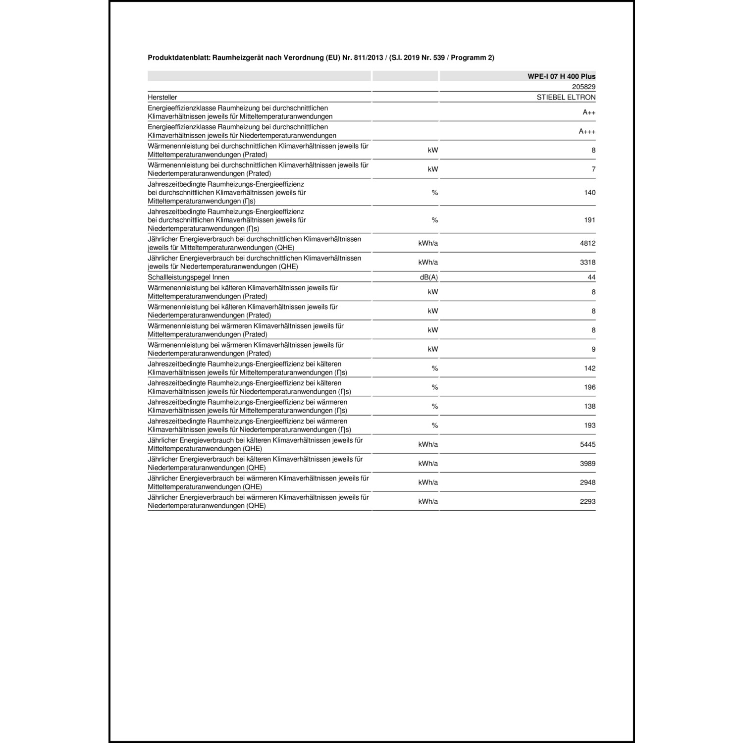 Produktdatenblatt für Energielabel