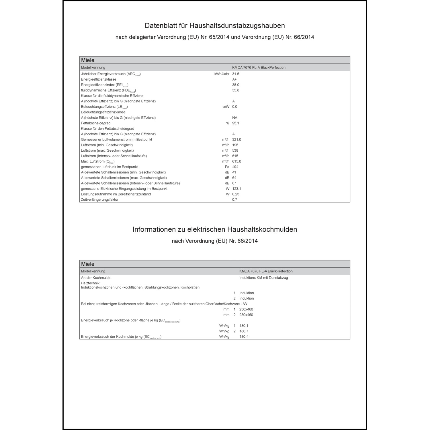 Produktdatenblatt für Energielabel