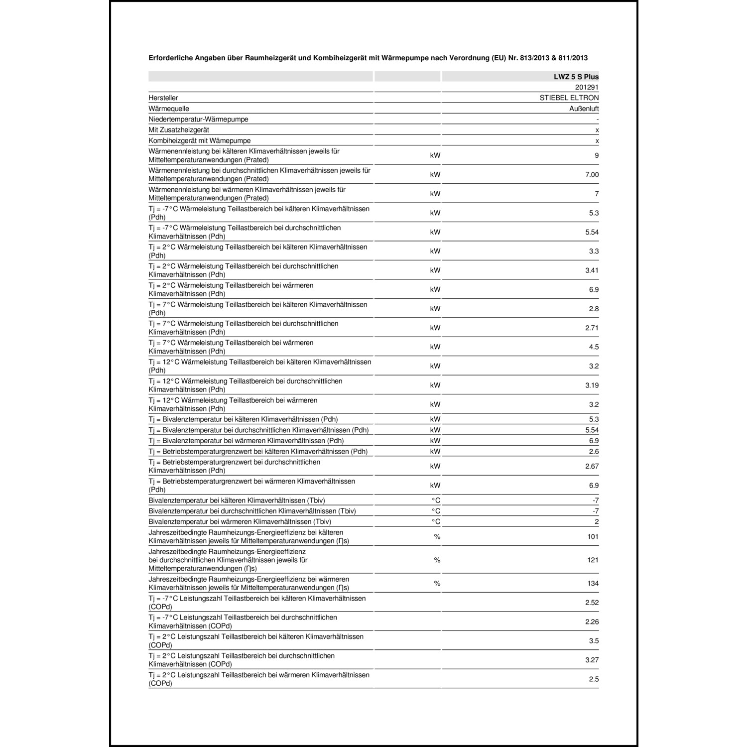 Produktdatenblatt für Energielabel
