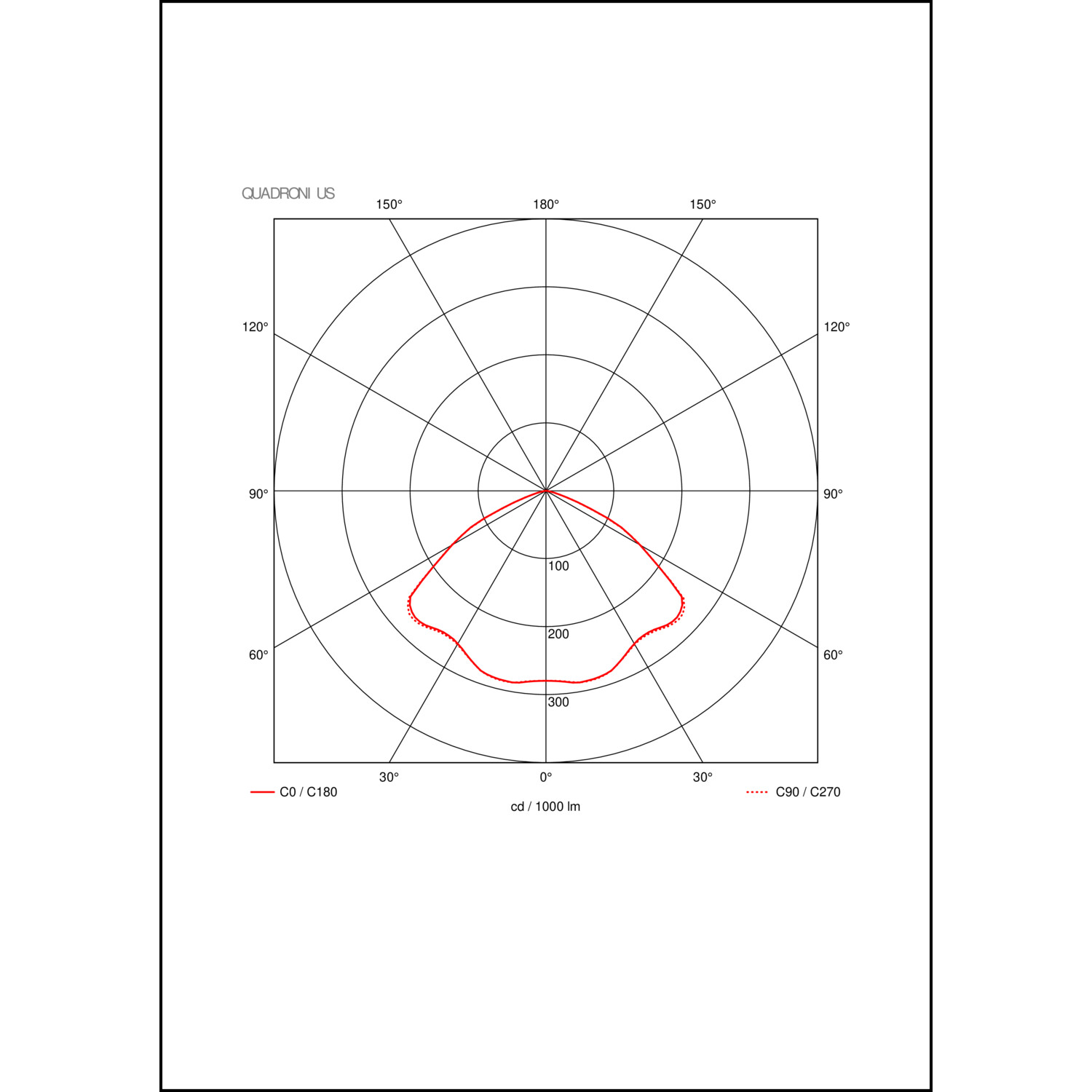 Lichtverteilungskurve
