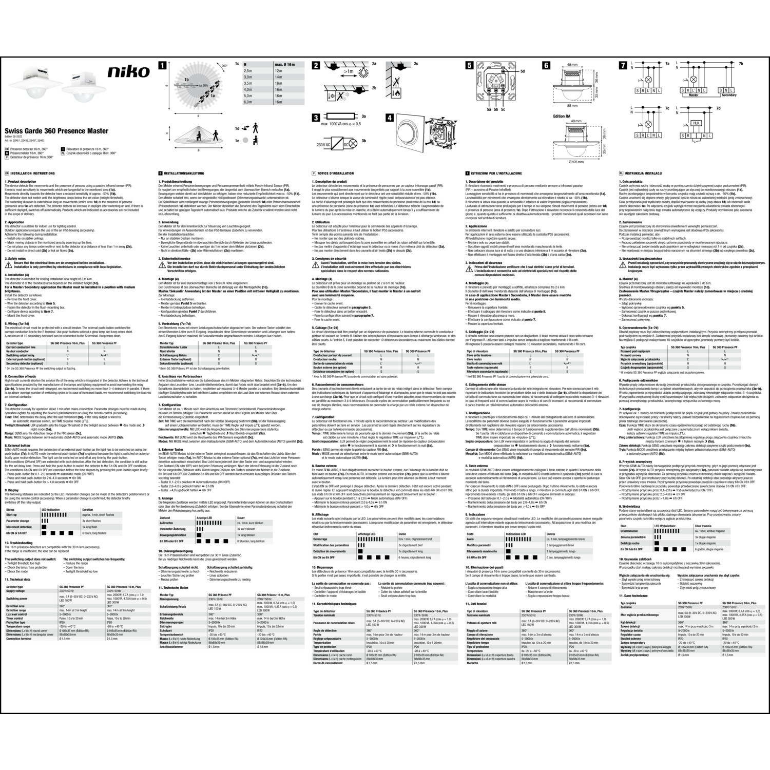 Technische Information
