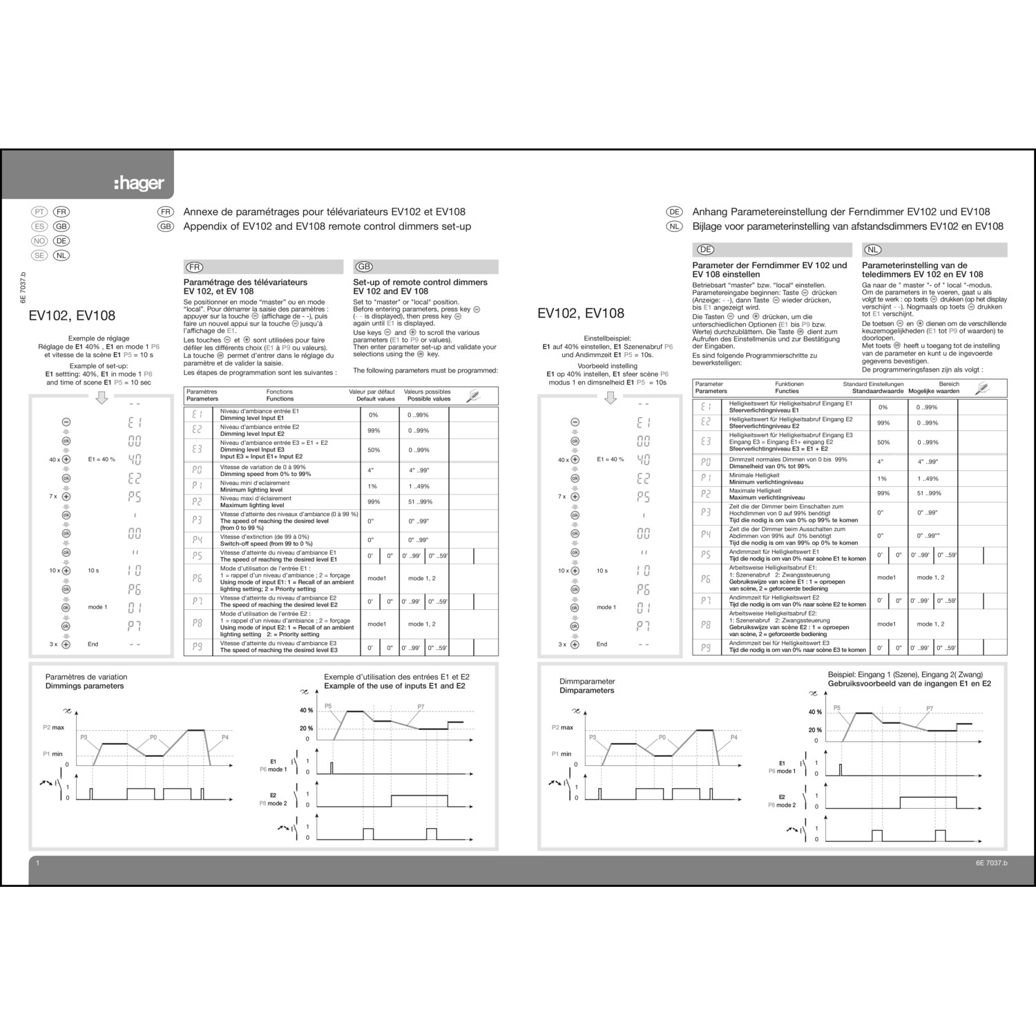 Technische Information