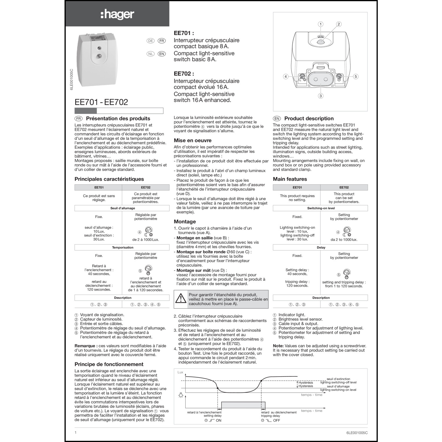 Technische Information