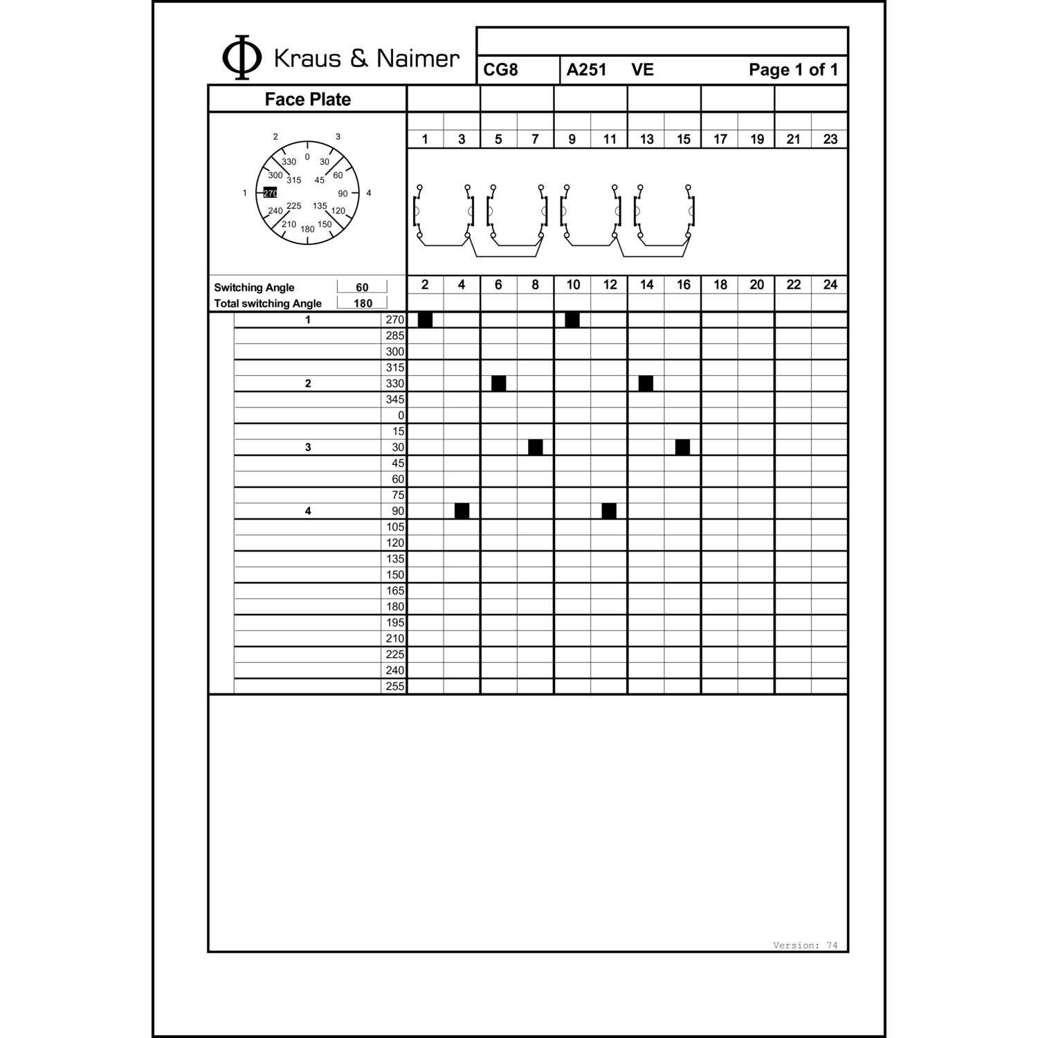 Technische Information