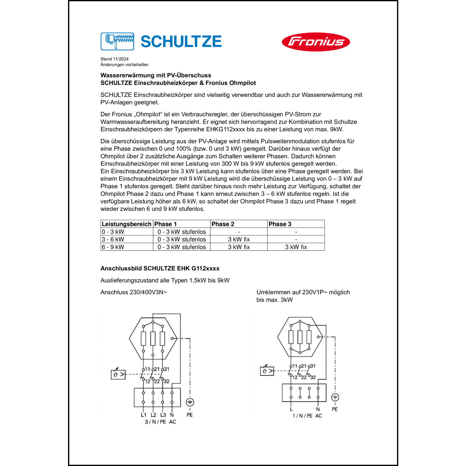 Technische Information