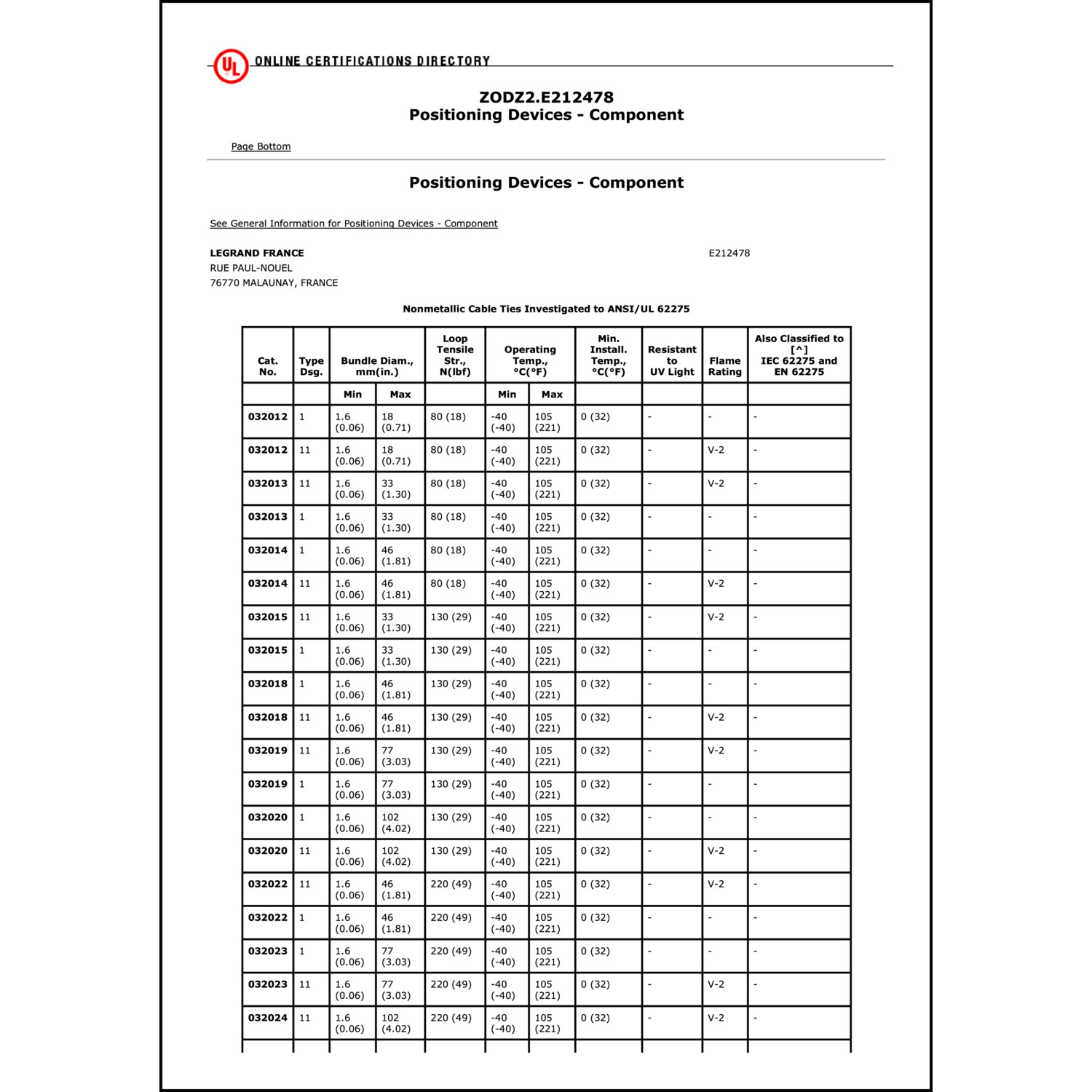 CoC-Erklärung (Certificate of Conformity, benötigt für CPR)