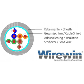 PKW-STP-K5E  0.5 GE Wirewin Wirewin Patchkabel   100% Kupfer   RJ45 F/UTP, Produktbild