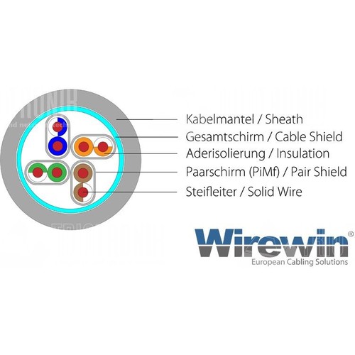 PKW-PIMF-KAT6 0.25 GN Wirewin Wirewin KAT6 Patchkabel   RJ45 S/FTP, LSOH grün Produktbild