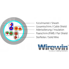 PKW-PIMF-KAT6 10.0 TK Wirewin Wirewin KAT6 Patchkabel   RJ45 S/FTP, LSOH türk Produktbild