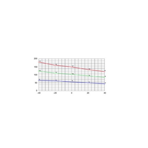 NSYCR150WU2C Schneider E. HEIZGERAET ISOL. 150W 230V Produktbild Front View L