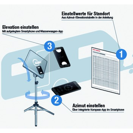 20310052 Kathrein HDS 166 Antennen Set für den manuellen Sat Empfang, bestehen Produktbild