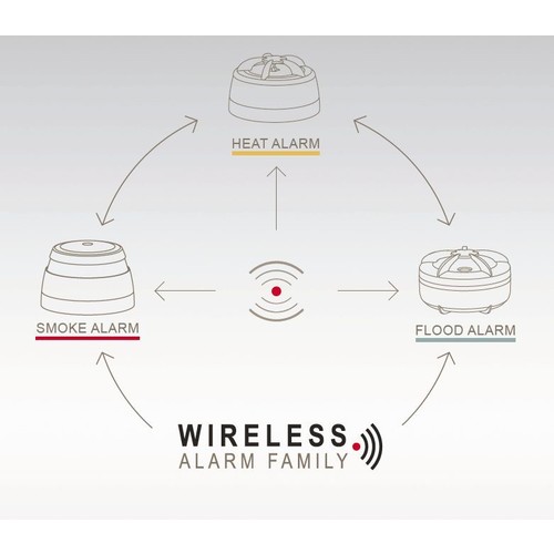 D-14745 CAVIUS Funk-Wärmemelder Wireless 5Y Produktbild Additional View 4 L