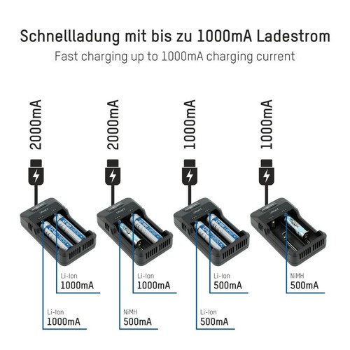 1001-0050 Ansmann Ladegerät Lithium 2 f.Akkus NiMH-NiCd-LiIon (z.B: 18650,...) Produktbild Additional View 5 L