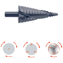 50069870 Klauke 6987 STUFENBOHRER 6-36 MM Produktbild front M