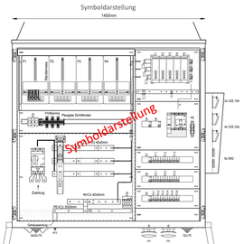 AV250AMS10/S Mehler Wandlermessverteiler B1490xH1450xT400mm Zul. LS 250A, vorber Produktbild