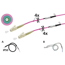 152U047JJ5075G Metz Connect OpDAT VIK Universalkabel 4xOM4, LC-LC, 75 m, eins Produktbild