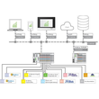 2759-206/261-1000 Wago Application Energy Data Management, Single License, Produktbild