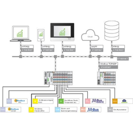 2759-206/261-1000 Wago Application Energy Data Management, Single License, Produktbild