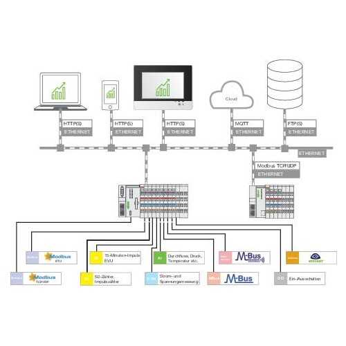 2759-206/261-1000 Wago Application Energy Data Management, Single License, Produktbild Front View L