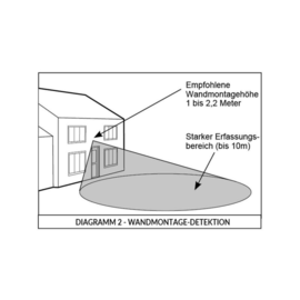 5351 Dotlux CASAMBI PIR Bewegungs-und Helligkeitssensor für Wandmontage im Au Produktbild front M