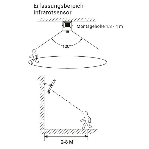 2811348 Eltropa ELAS PIR-Sensor Bewegungsmelder 120° schwarz IP66 Produktbild Additional View 1 L