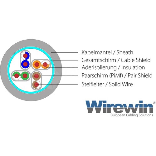 PKW-PIMF-KAT6A 2.0 TRIOTRONIK Patch- kabel - WIREWIN - RJ45 PIMF KAT6A grau Produktbild Additional View 1 L