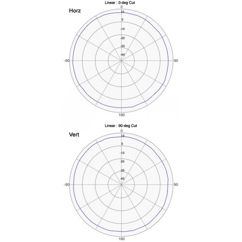OMB-24-070 TRIOTRONIK 7 dbi Dipole antenna with RPSMA-Male connector Produktbild Additional View 1 L