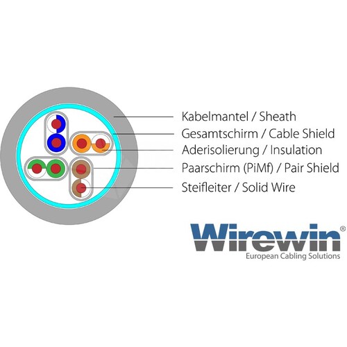PKW-PIMF-KAT6 0.5SW Wirewin Patchkabel 0.5M CAT6 RJ45 Schwarz Produktbild Additional View 1 L