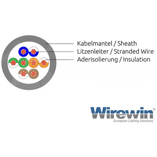 PKW-UTP-KAT6 10.0 WIREWIN PATCHKABEL Ungeschirmt 10m CAT6 Produktbild Additional View 1 L