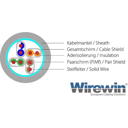 PKW-PIMF-KAT6A 0.5 Wirewin Patchkabel Cat6a 0,5m grau Produktbild Additional View 1 L