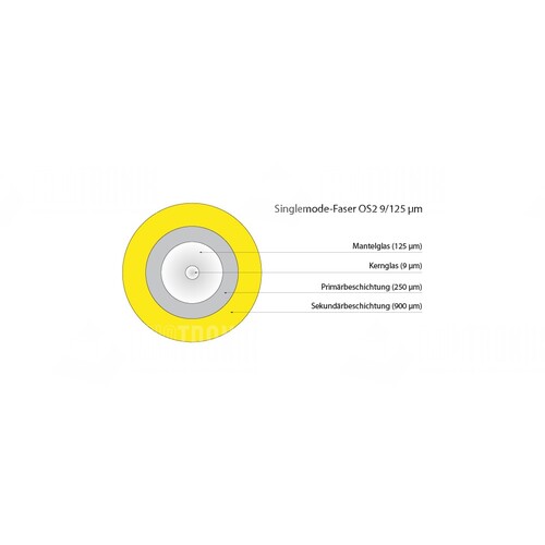 PIG 09 SC/APC-12 2.0 Lightwin Lightwin Faserpigtail, Singlemode 9/125µm, OS2, Produktbild Additional View 1 L