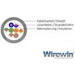 PKW-UTP-KAT6 0.25 GN Wirewin Wirewin KAT6 Patchkabel   RJ45 U/UTP, LSOH grün Produktbild Additional View 1 S