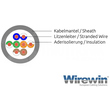 PKW-UTP-KAT6 1.0 OR Wirewin Wirewin KAT6 Patchkabel   RJ45 U/UTP, LSOH orange, L Produktbild Additional View 1 S
