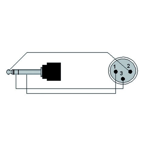 CAB724/1.5 Procab Kabel XLR-Klinke, m/m 6,3 1.5M stereo Produktbild Additional View 1 L