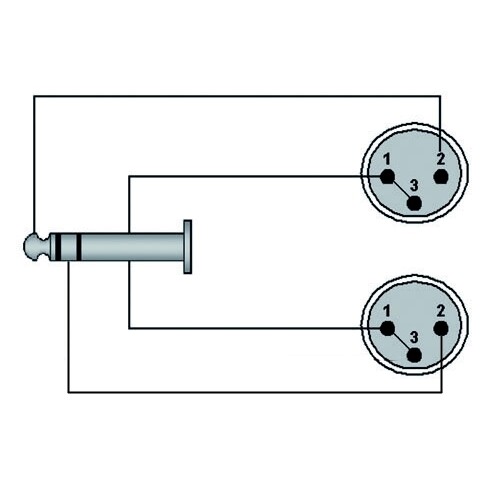 CAB733/1.5 Procab Kabel Stereoklinke 6,3 auf 2x XLR m/m 1,5m Produktbild Additional View 1 L